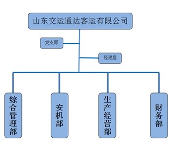 山东交运通达客运有限公司.jpg